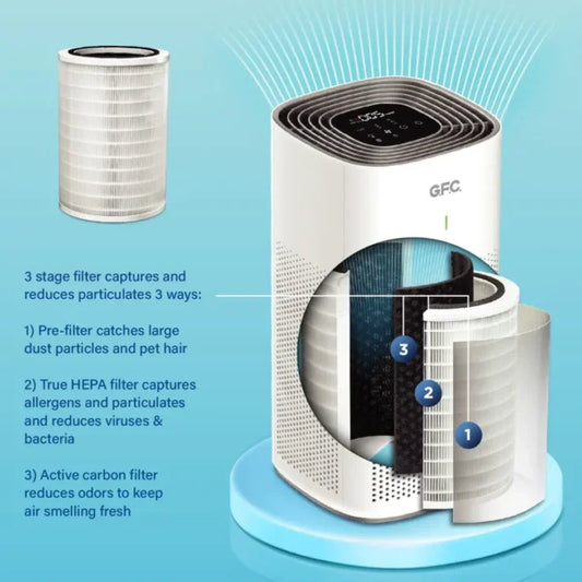 GFC GF-400 Air Purifier