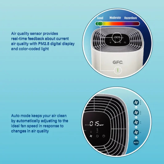 GFC GF-400 Air Purifier